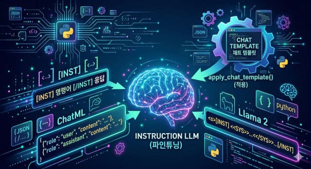 [INST]? ChatML? — Instruction LLM 파인튜닝 데이터 포맷의 구조와 사용법